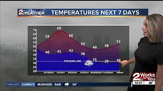 Friday Afternoon Forecast