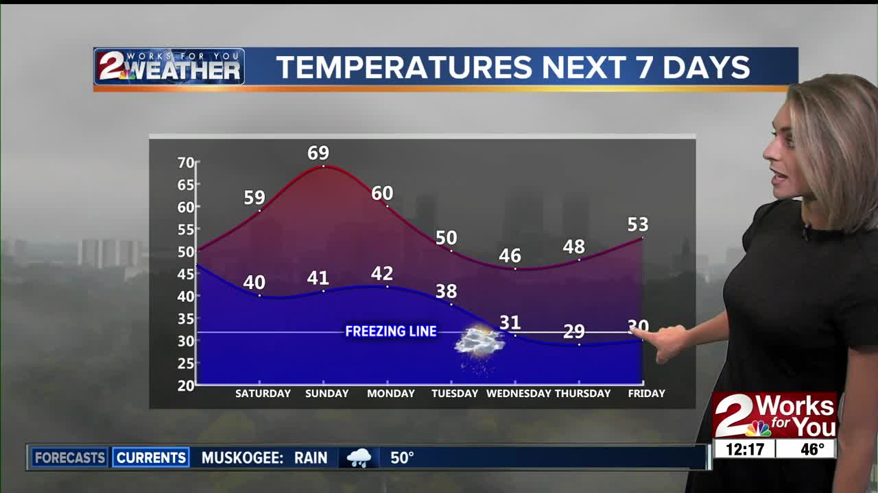Friday Afternoon Forecast