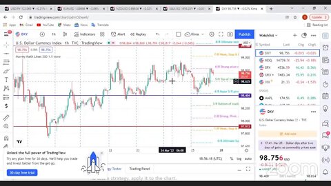 شرح رسم خطوط الدعم والمقاومة يدويا وتحديد نقاط الدخول