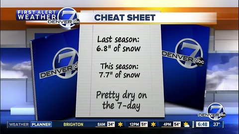 Tuesday morning forecast