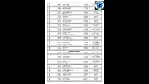 FPSC LECTURER RESULTS 2023#governmentjobsportal