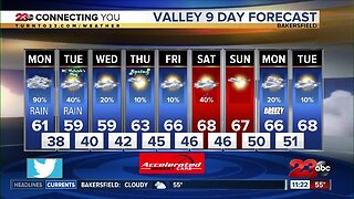 Winter storm system to bring chance of rain and snow to the region Monday afternoon
