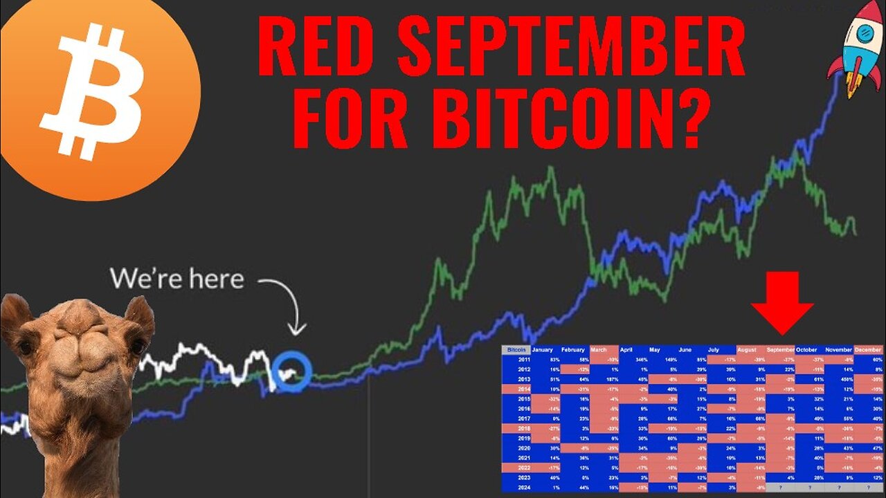 Bitcoin: Bullish September is Loading