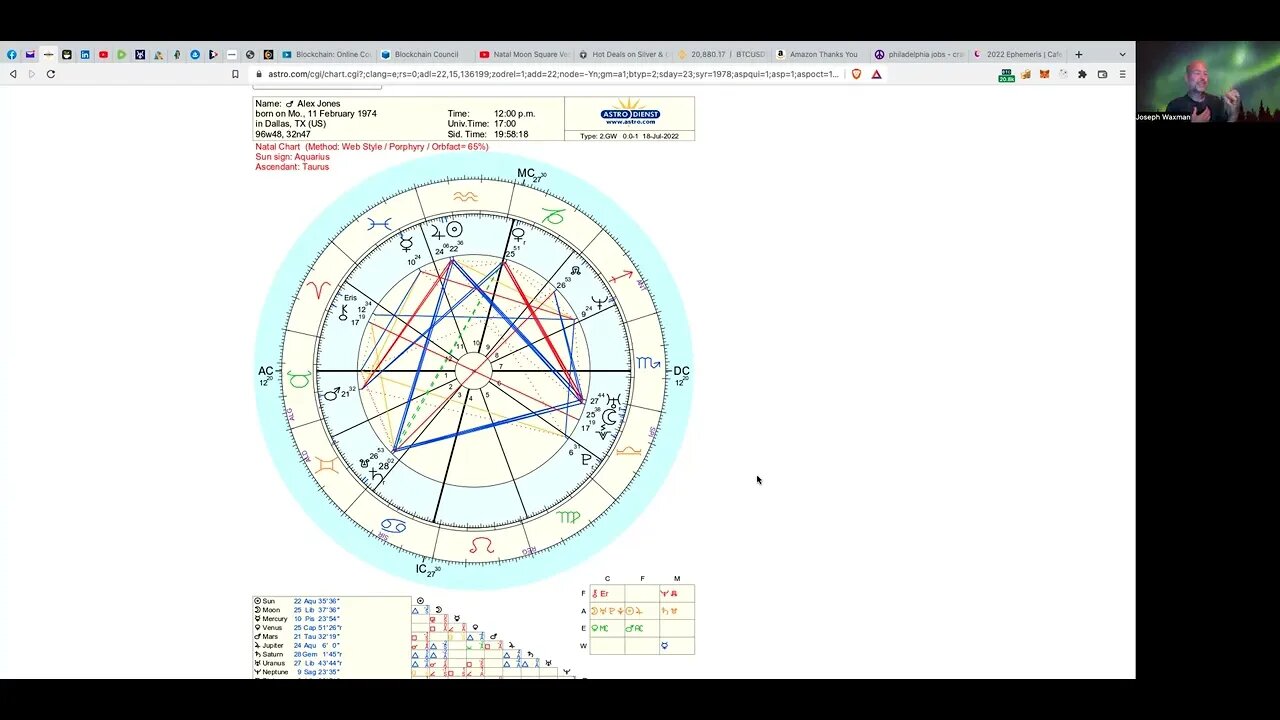 Alex Jones Astrology - no birth time