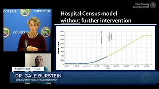 Orange zone not slowing spread of virus in Erie County
