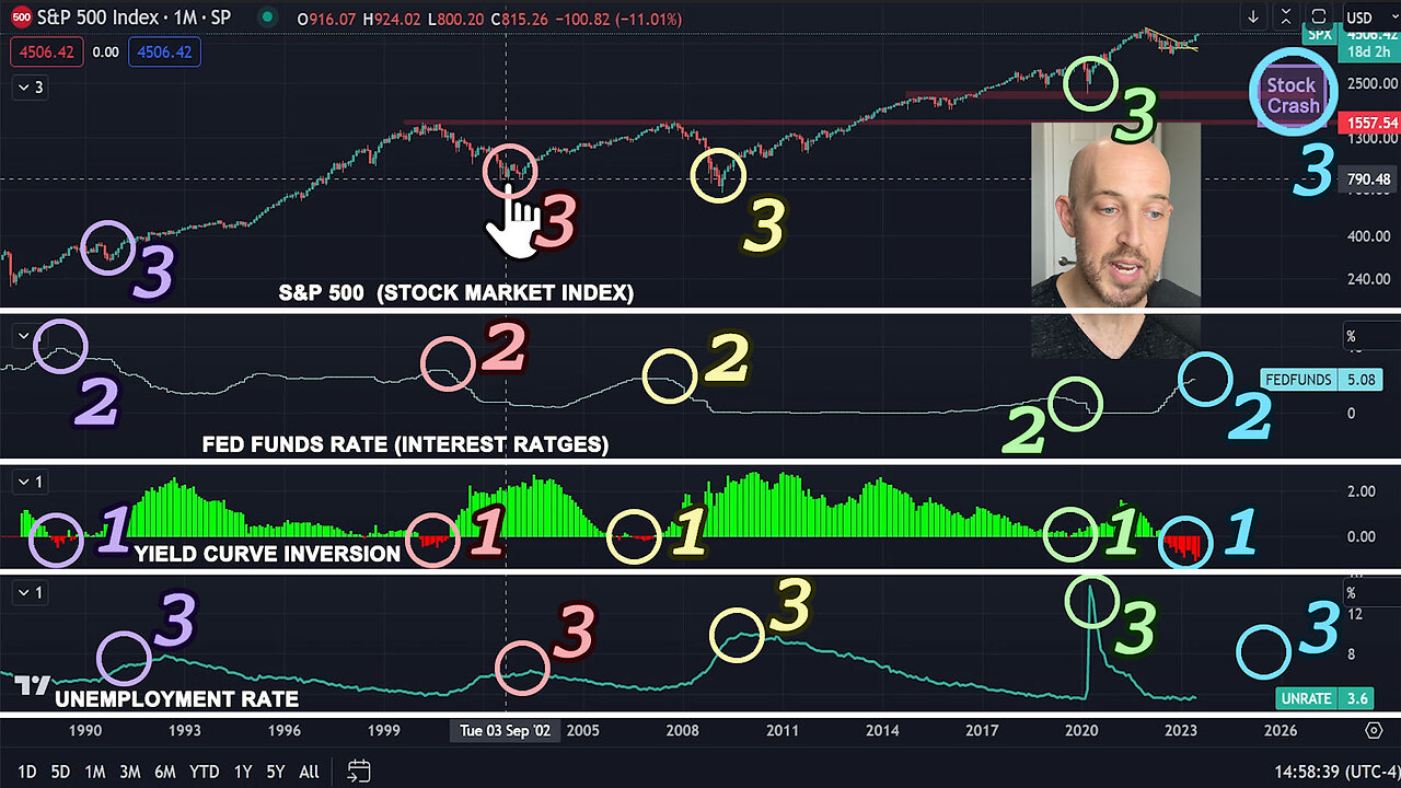 The Largest Economic Crash in Many Decades (After the Rally Ends) [CONDENSED VIDEO]