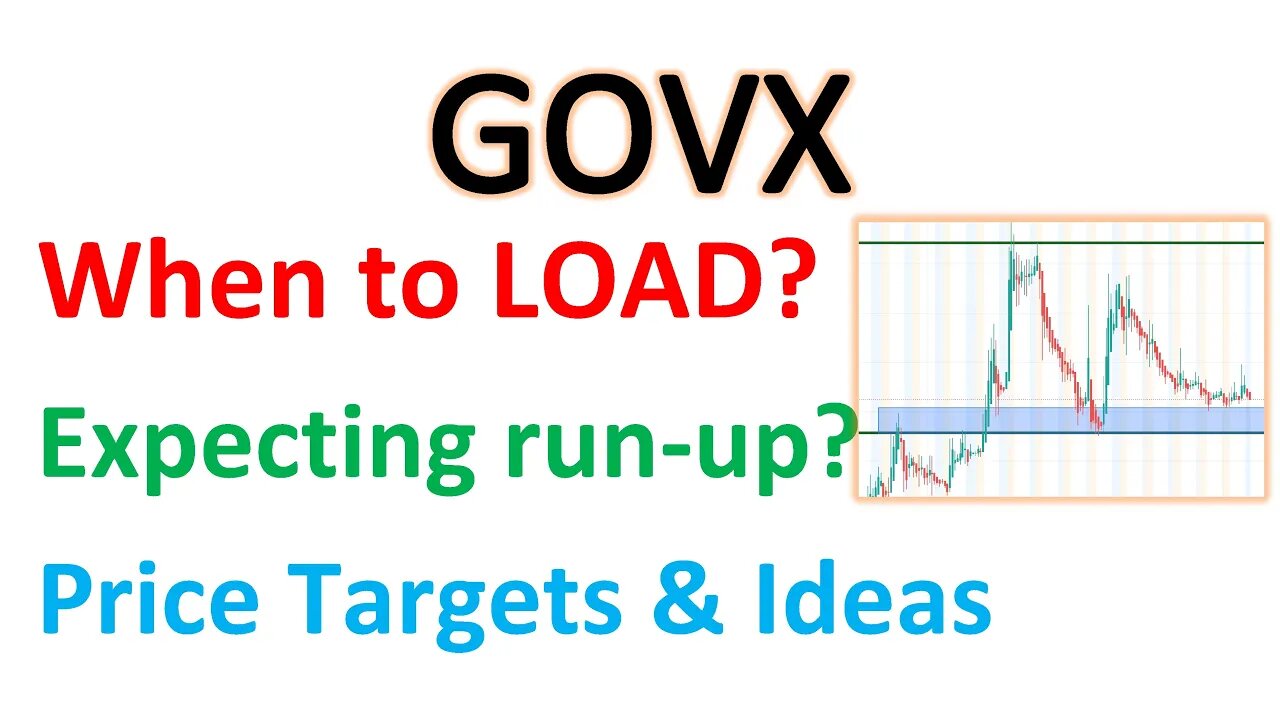 #GOVX 🔥 When to load? can it run again? important price levels to hold! #monkeypoxstock