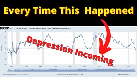 Two Year/10 Year Bond Inversion...What it Means