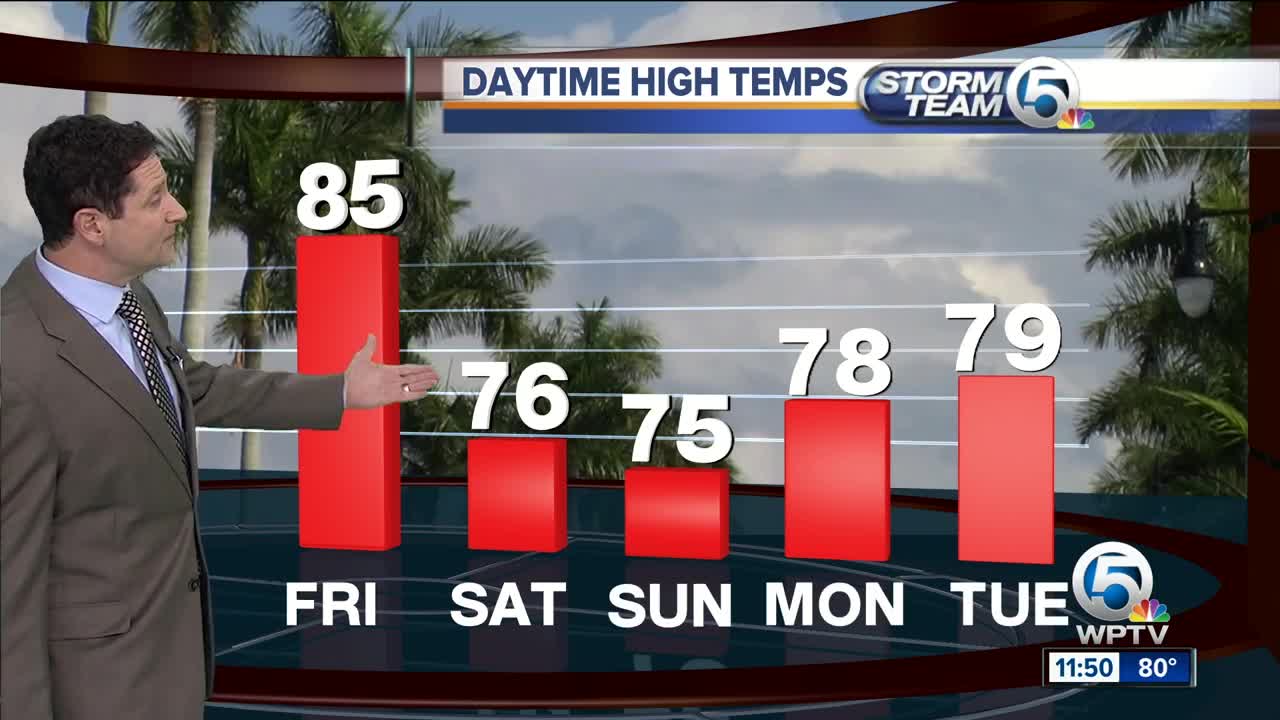 South Florida Friday afternoon forecast (1/4/19)