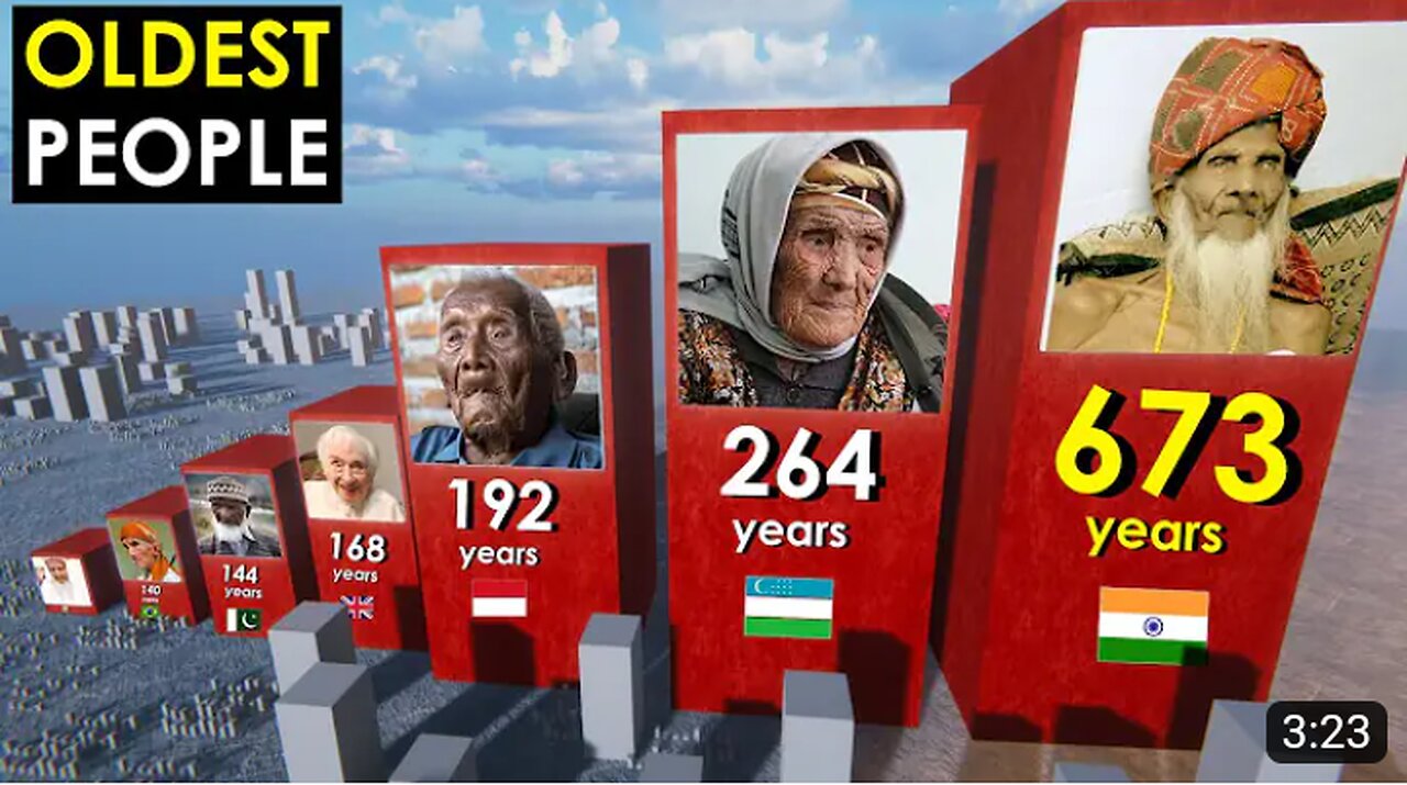 Comparison: OLDEST People in the World History