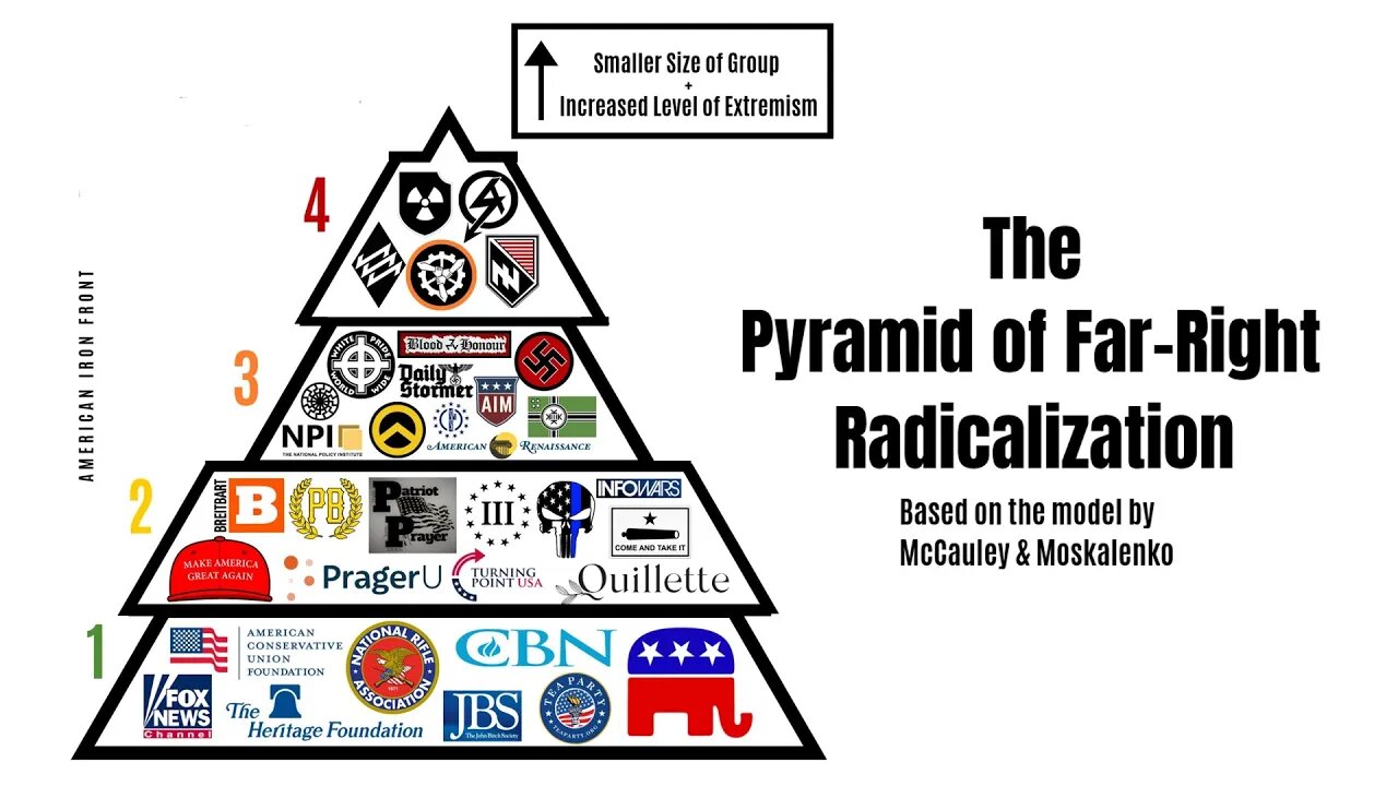 Biden’s DHS Weaponizing Anti-Terror Program Against Christians, Conservatives and GOP