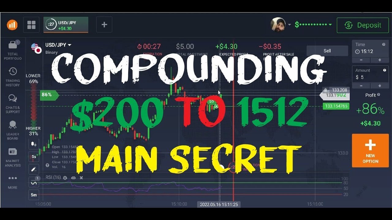 Compounding Earn $200 To $1512 || Binary Trading Strategy || Moving Average 100% Accurate Method