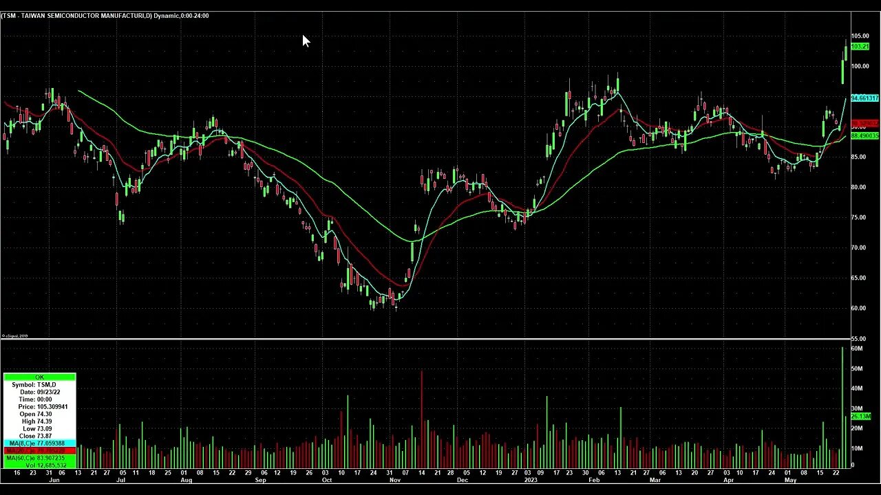 Day Trading Watch List Video for May 30th
