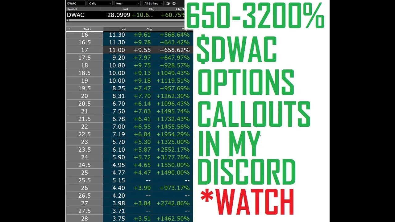 $DWAC OPTIONS 800 TO 2300% PLTR PUTS 100% DISCORD OPTIONS CALLOUTS & TRAININGN LINK BELOW