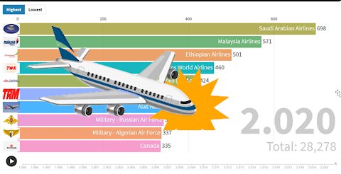 PLANE CRUSH AROUND THE WORLD