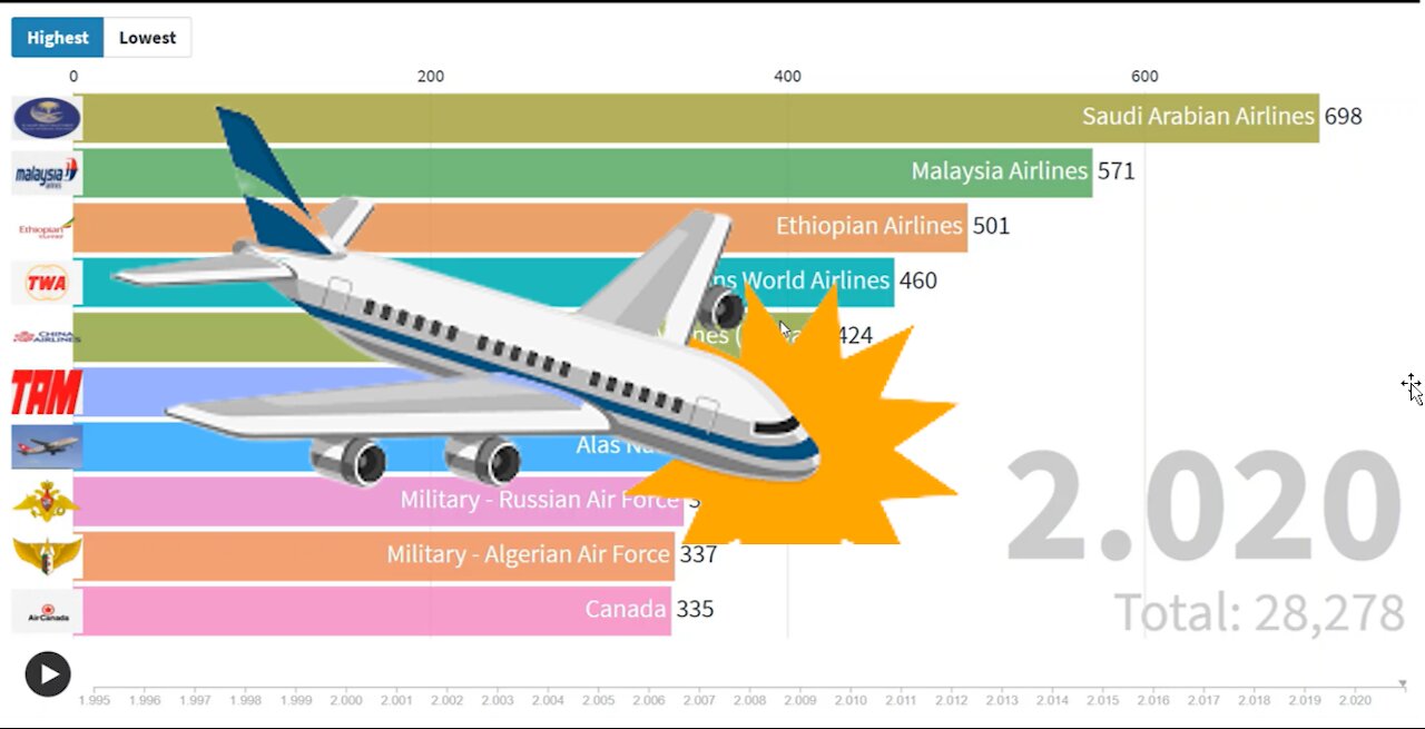 PLANE CRUSH AROUND THE WORLD