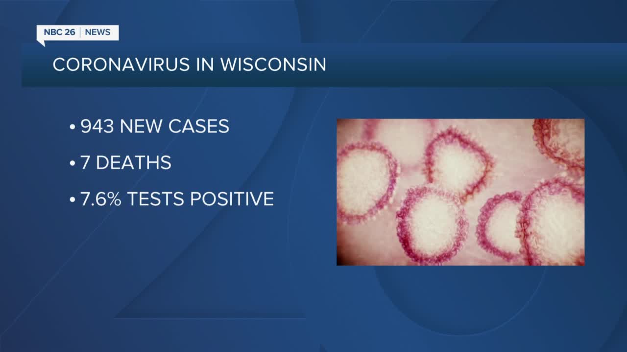 Update on coronavirus in Wisconsin