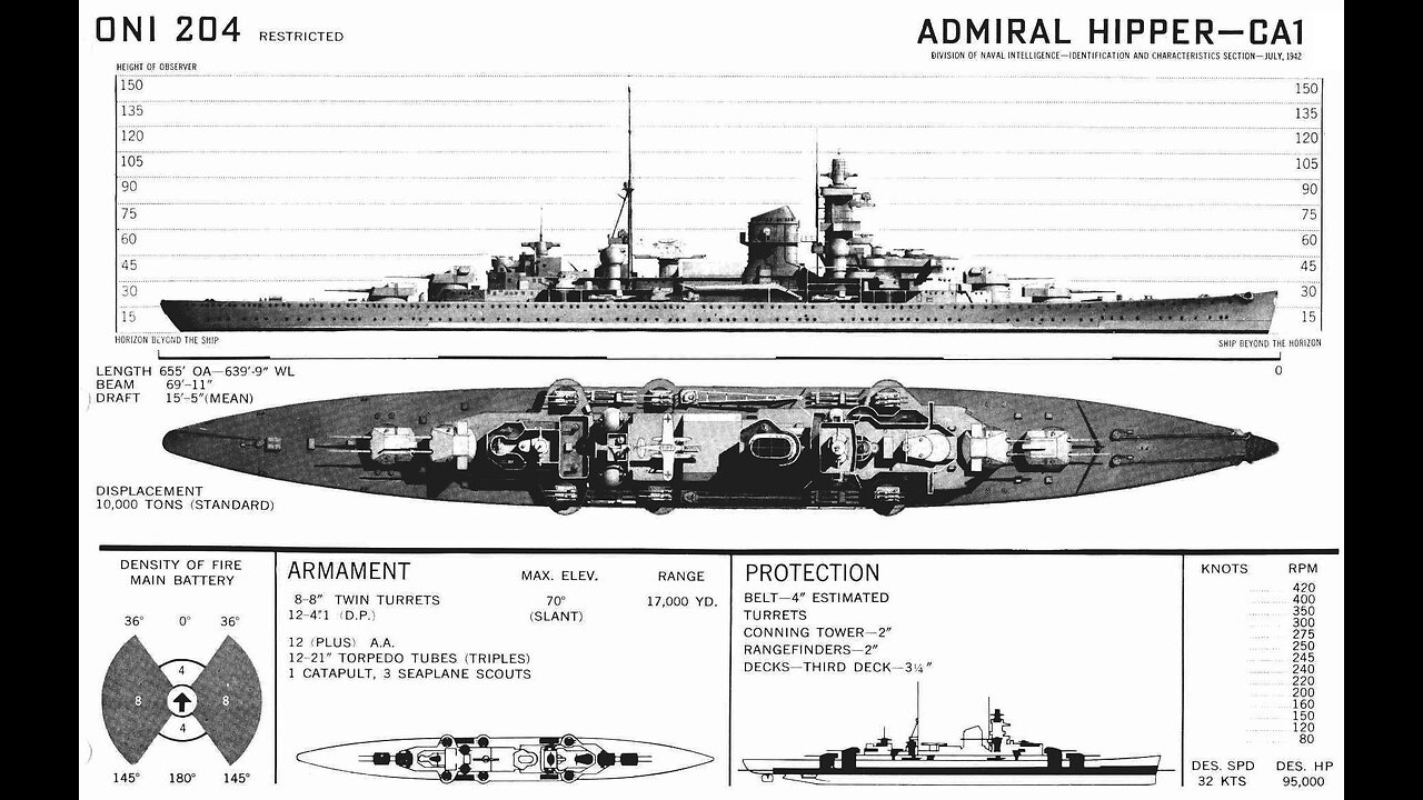 "Navigating the North Sea: A Journey through Operation Nordseetour"