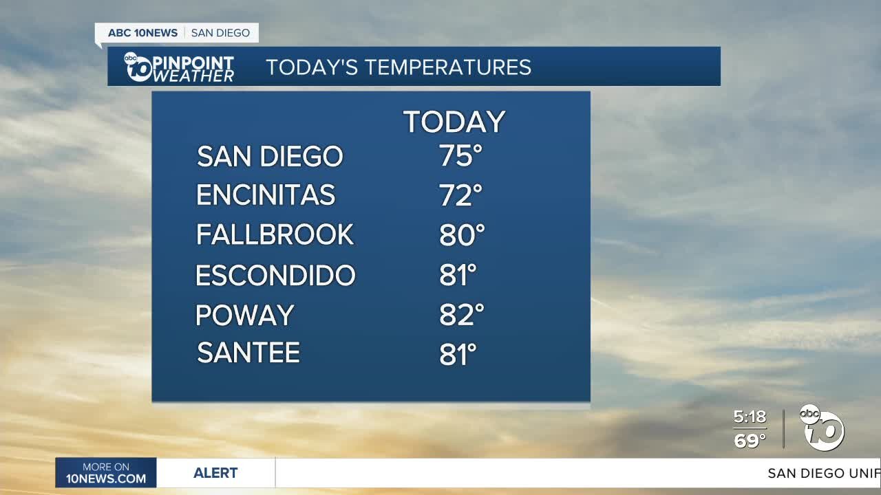 ABC 10News Weather With Meteorologist Angelica Campos