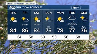 Gorgeous weekend ahead