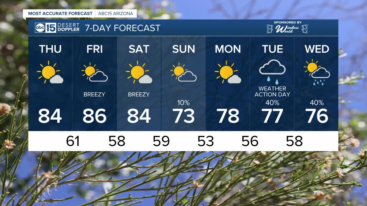 Gorgeous weekend ahead