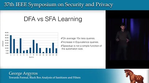 Back in Black Towards Formal, Black Box Analysis of Sanitizers and Filters