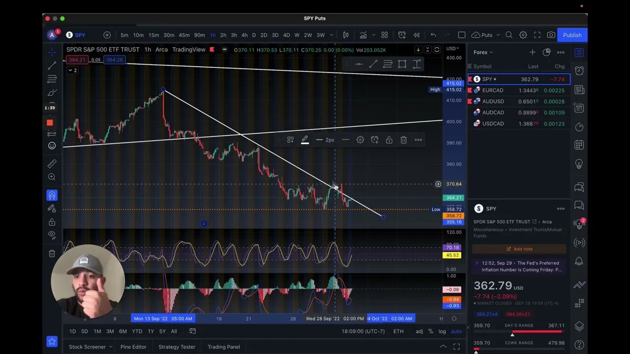 SPY Trade Recap | 29 Sept 2022 | 350% Total Gains