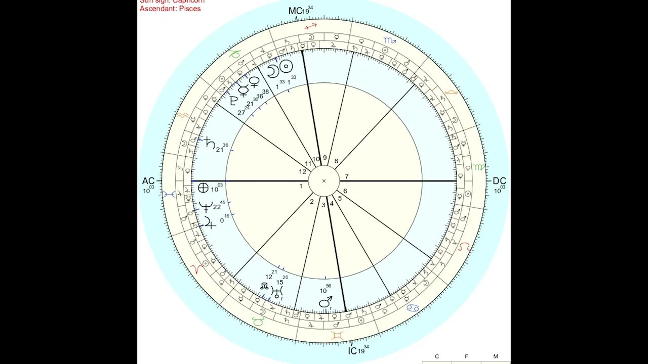 Cielo dal 23-12-22 al 21-1-23