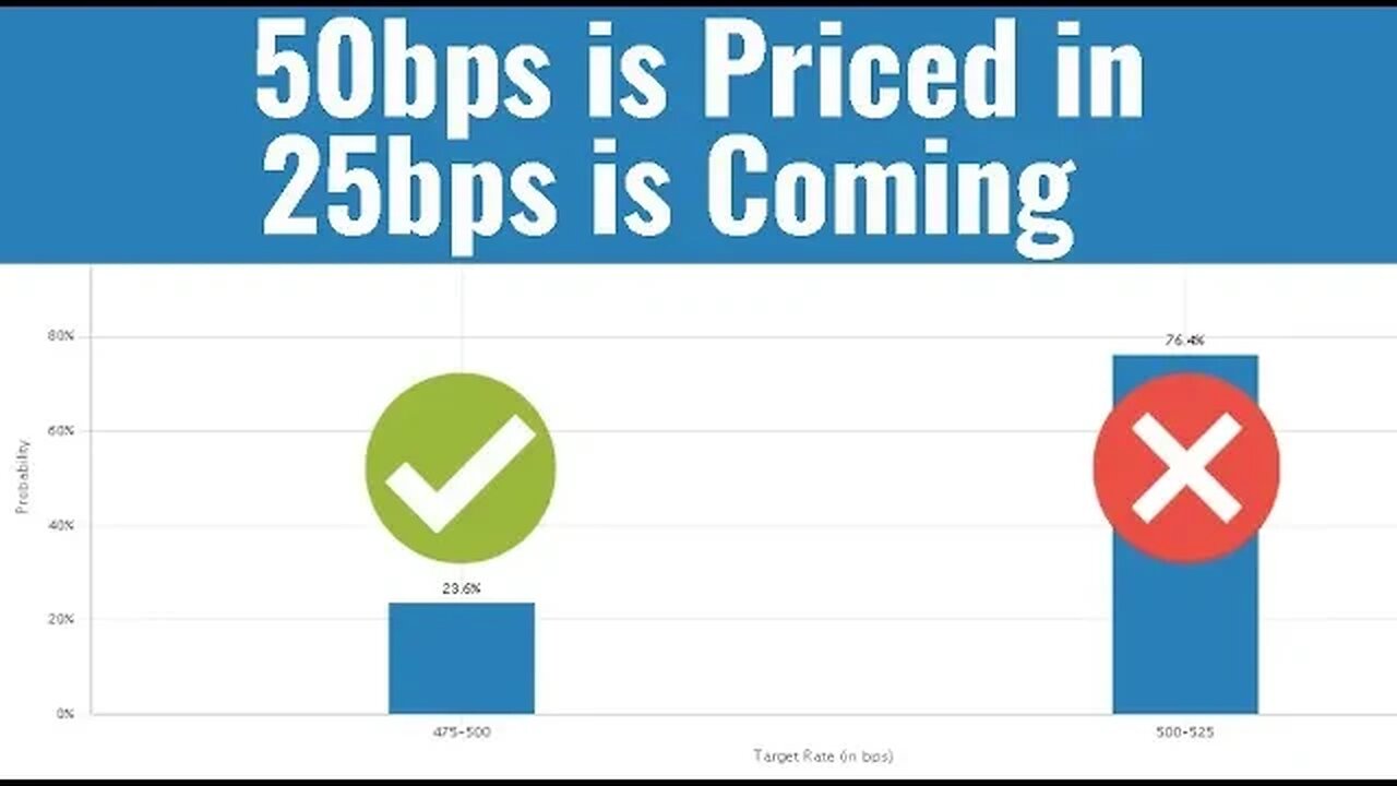 Markets are wrong about this rate hike! CPI at 5% next week! MASSIVE #BITCOIN OPPERTUNITY