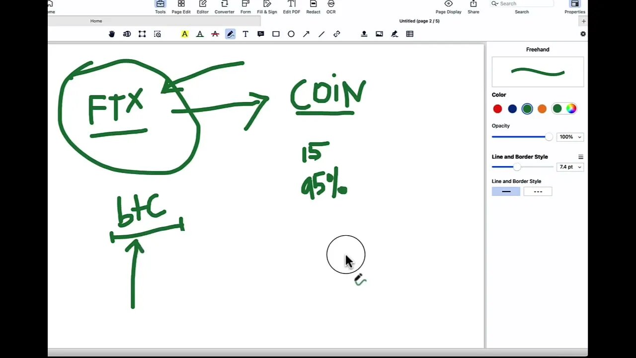 Sure sign bitcoin is going higher from here, bitcoin rally make 100x with 13 market moves