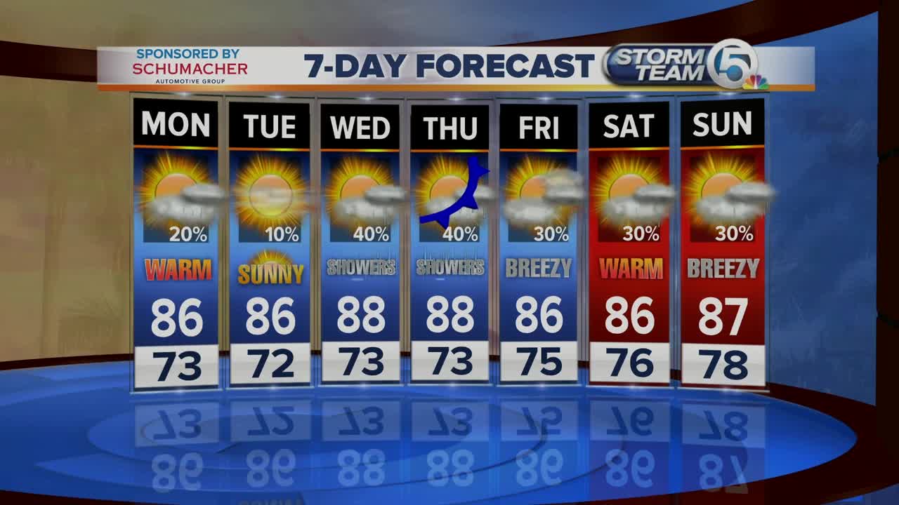 Monday midmorning forecast