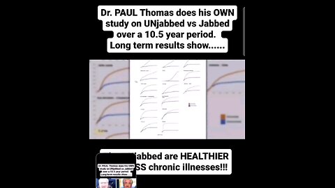 The Vaxxed are poisoned