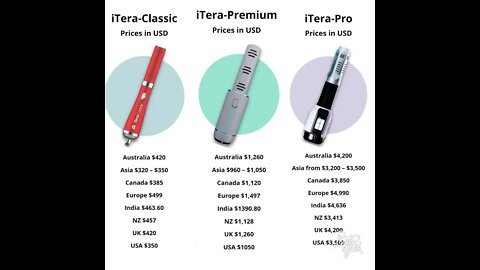5 November Prife International iTeraCare Price Increases Effective 30 November 2022
