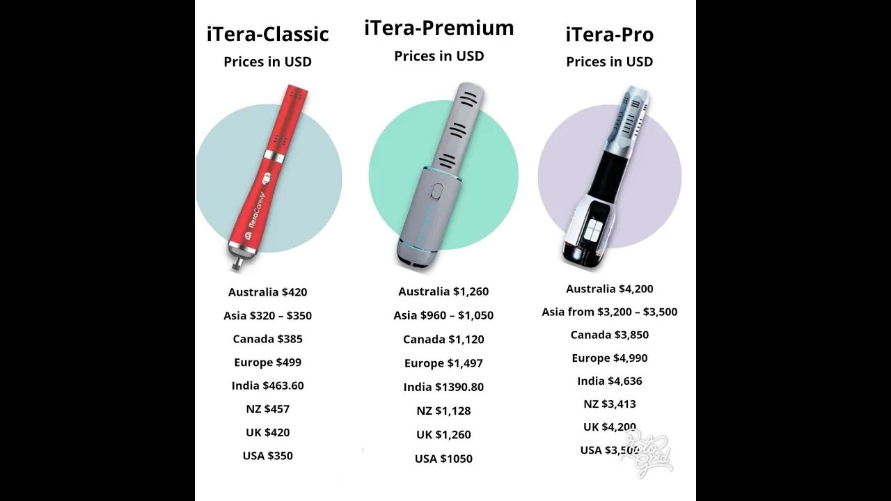 5 November Prife International iTeraCare Price Increases Effective 30 November 2022