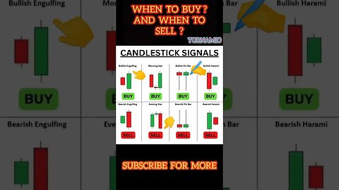 Ultimate Candlestick Signal You Must Know #shorts #short #viral #stockmarket #trading #forex