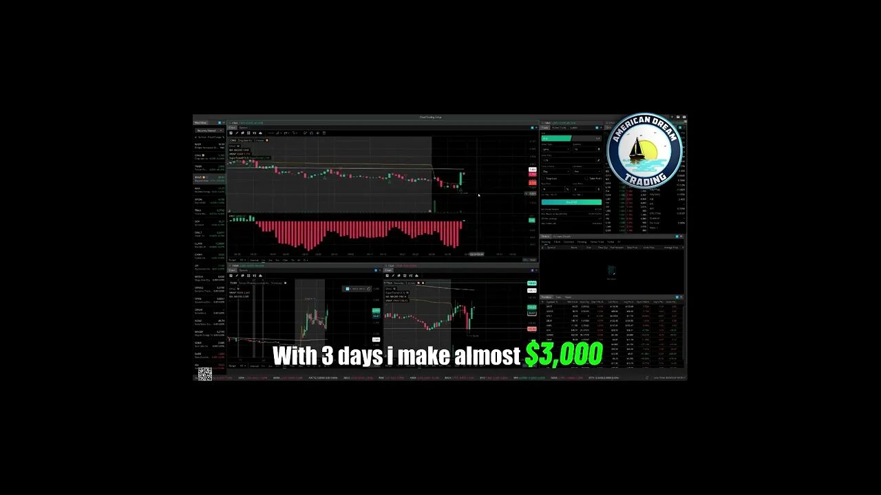 AmericanDreamTrading +$3,000 Trading Profit Lifetime Member Stock Market Success