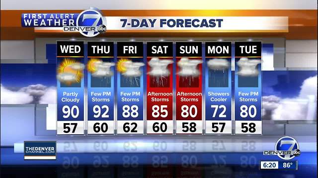 Getting hotter with storms returning to Denver