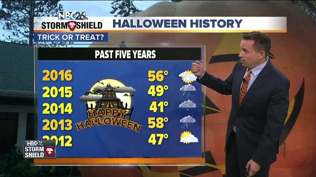 NBC26 Storm Shield Weather Forecast