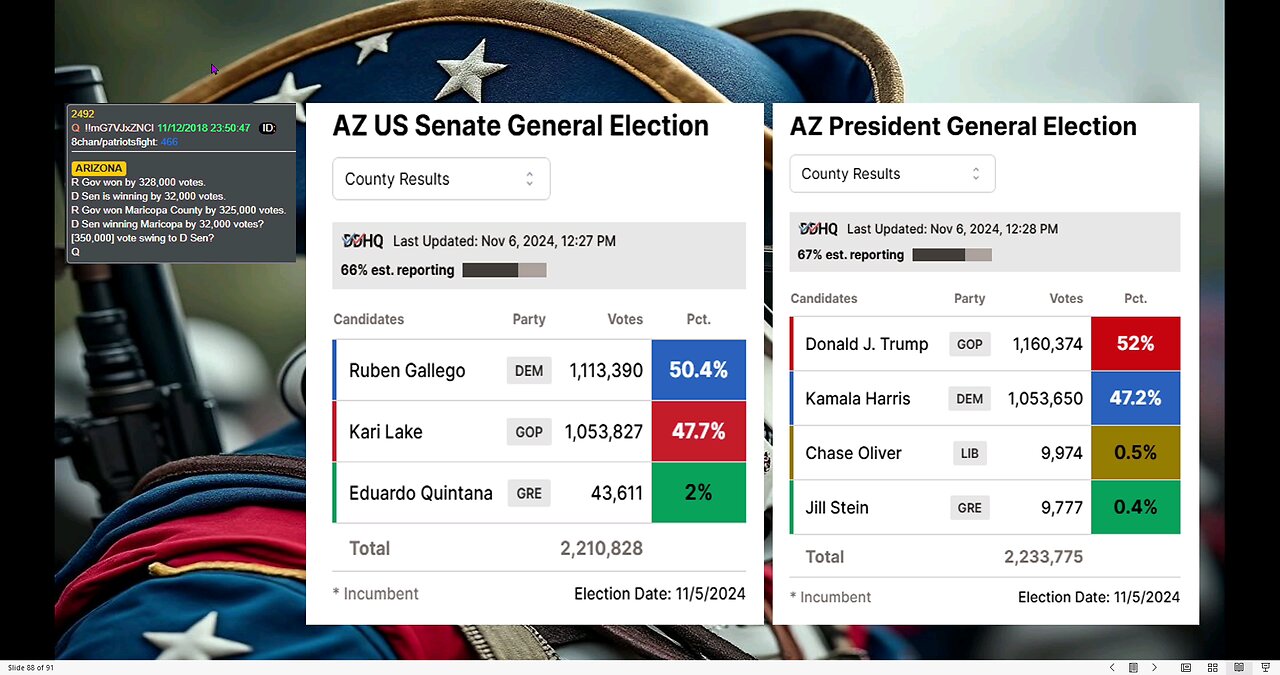 Down Ballot