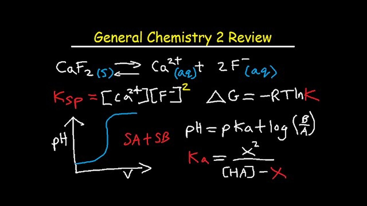 General Chemistry 2 Review Study Guide - IB, AP, & College Chem Final Exam