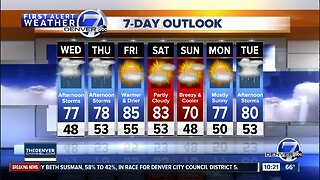 Scattered storms return on Wednesday