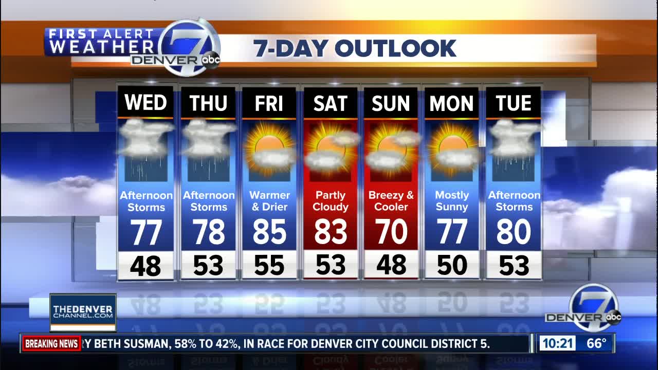 Scattered storms return on Wednesday