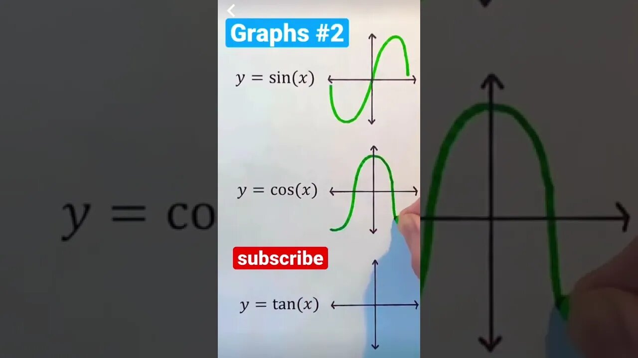 TRIG GRAPHS