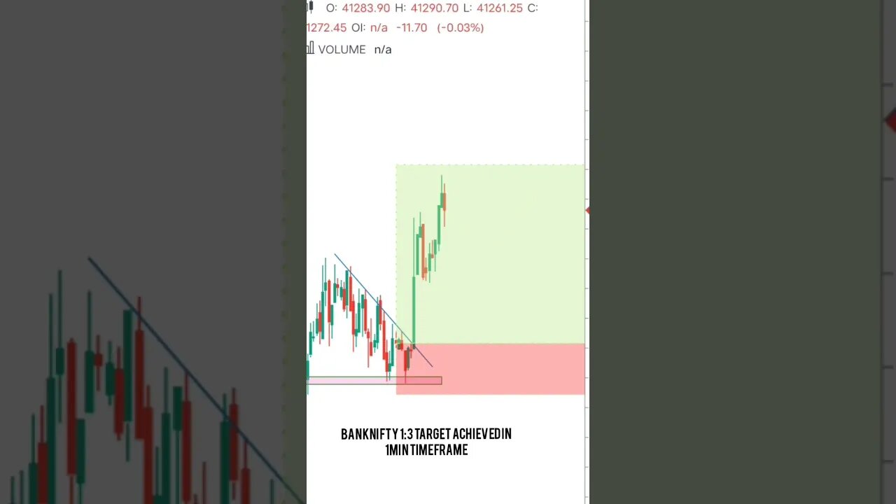 Live Trade 💸💸💸 #trading #tradingview #nse #bse #livetrading #youtubeshorts #shortsvideo #shorts