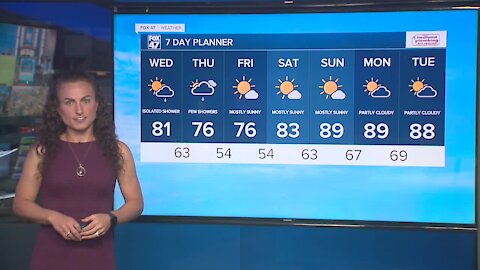 Forecast: Partly sunny, warm and muggy with isolated showers