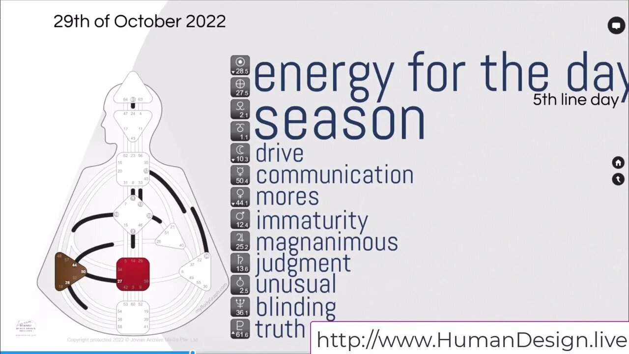 How to Read the Daily Human Design Transit Energies on a 5th line day