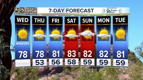 Temperatures in the 70s, 80s