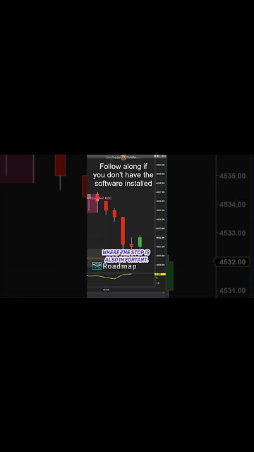 Day Trading Success - Best Practices #stockmarket #trading #daytradetowin #daytrading #tradinglife