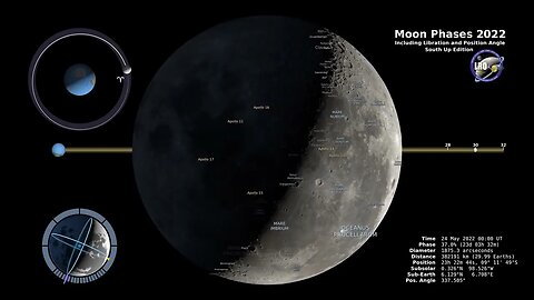 Moon Phases 2022 – Southern Hemisphere – 4K
