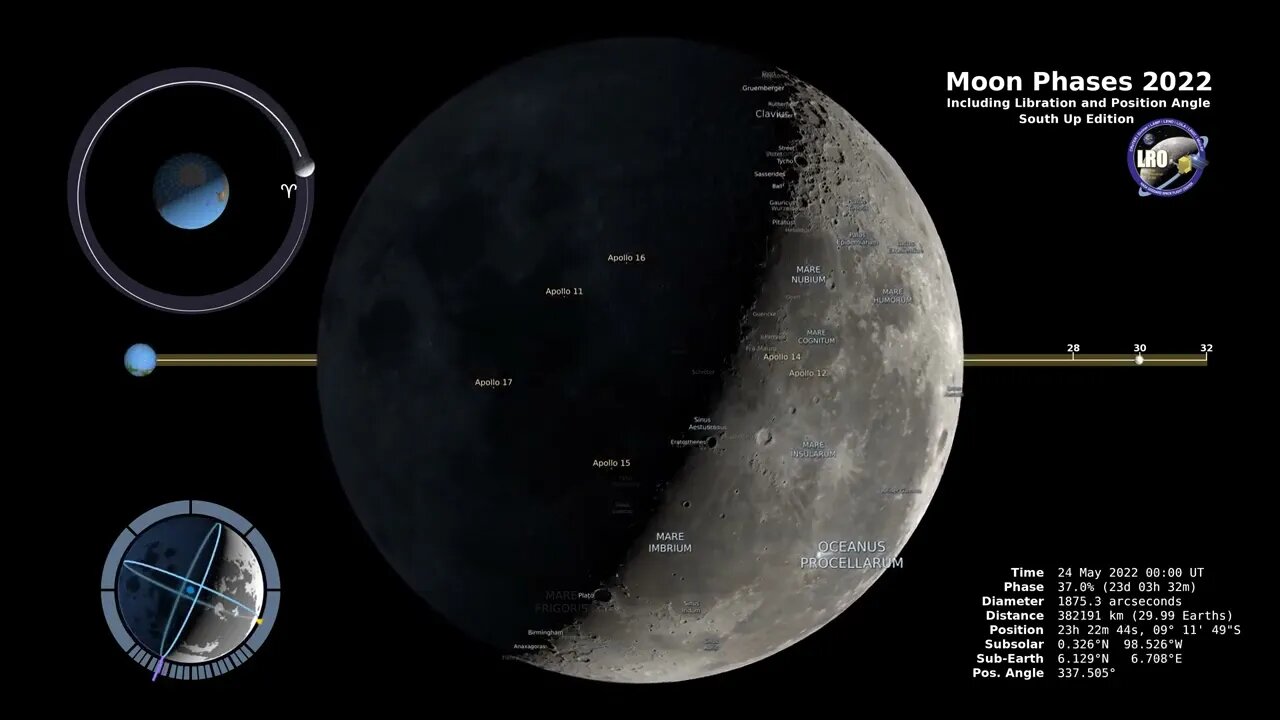 Moon Phases 2022 – Southern Hemisphere – 4K